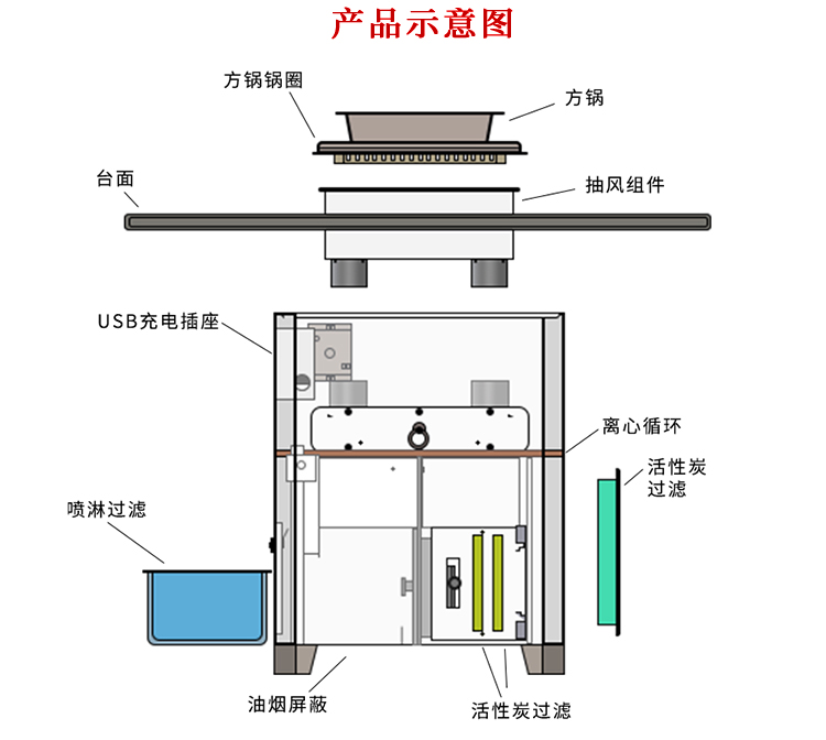 无烟火锅桌净化原理