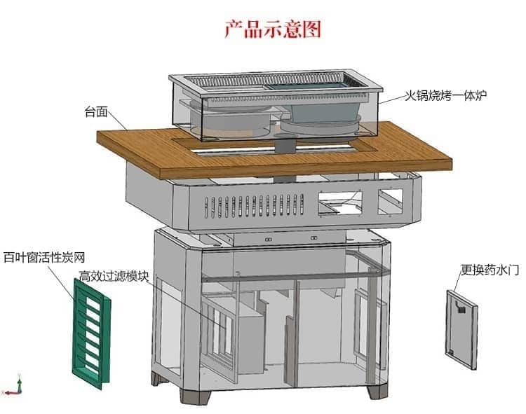 无烟火锅烧烤一体桌油烟净化原理图